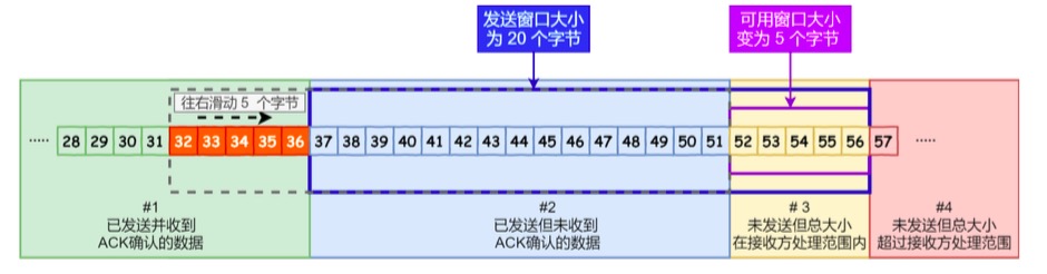 技术分享图片