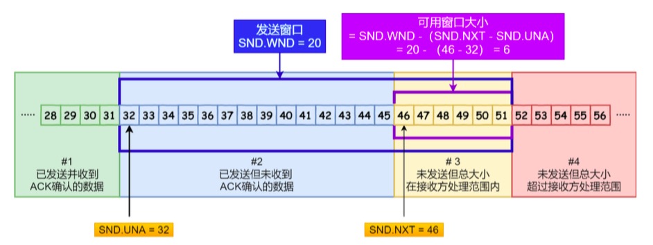 技术分享图片