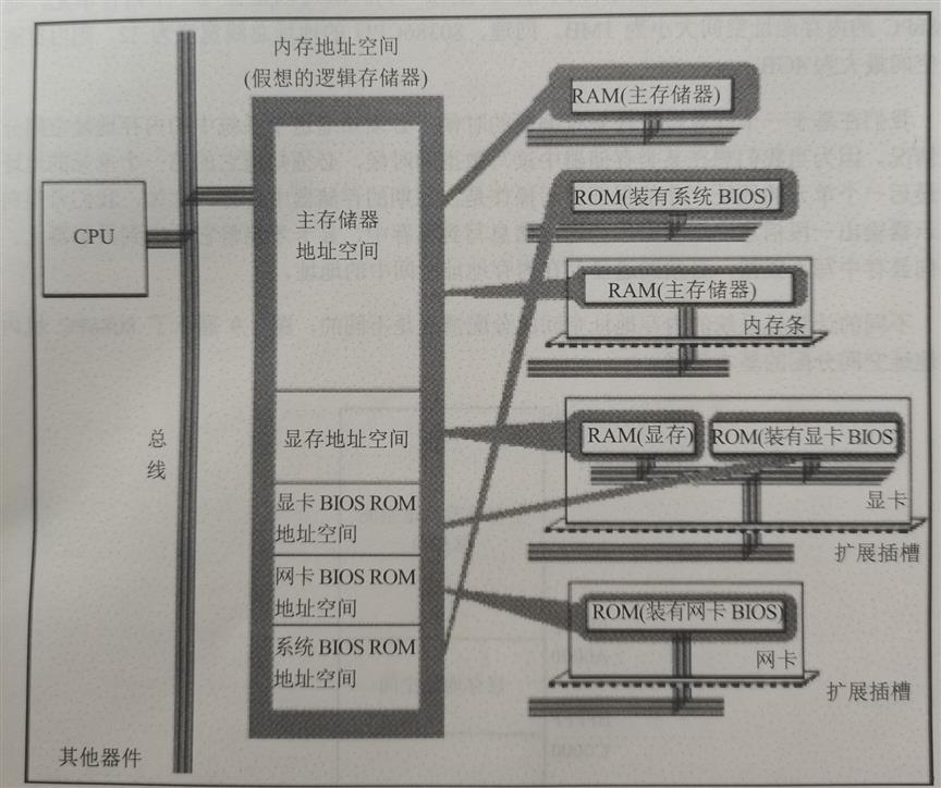 技术分享图片