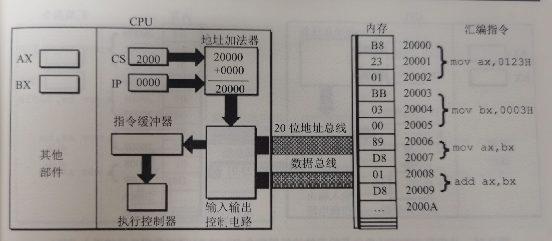 技术分享图片