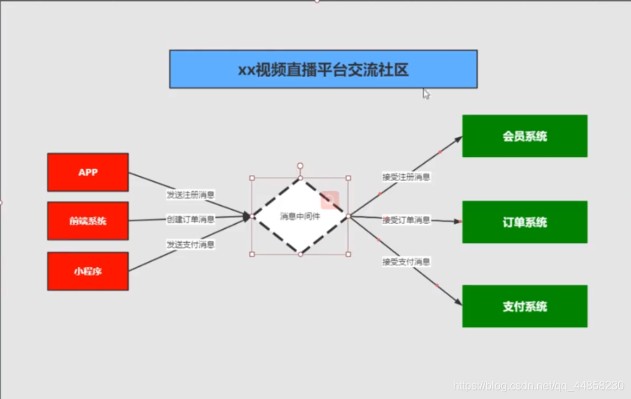 技术分享图片