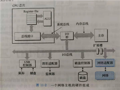 技术分享图片