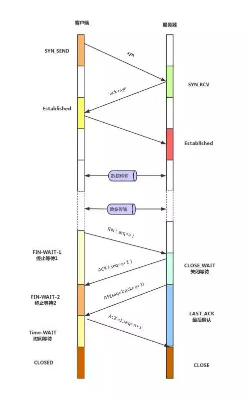 技术分享图片
