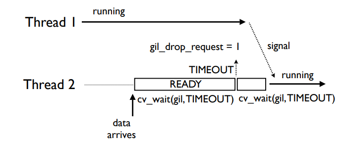 image-20210511085239668
