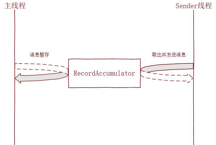 线程模型