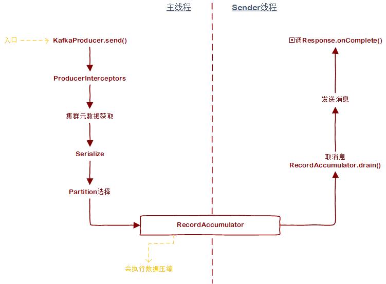 整体流程图