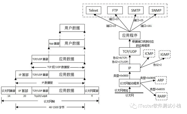 技术分享图片