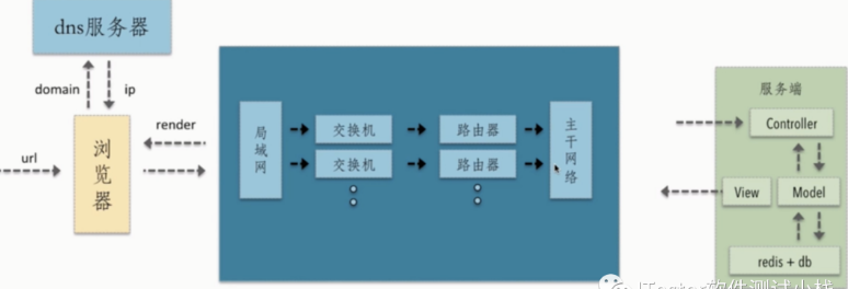 技术分享图片