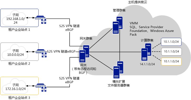 技术分享图片