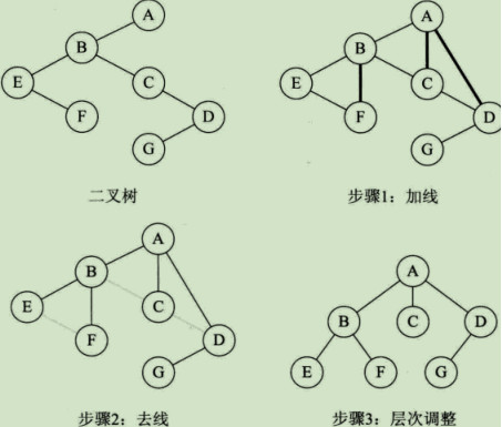 技术分享图片