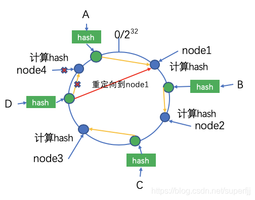 技术分享图片