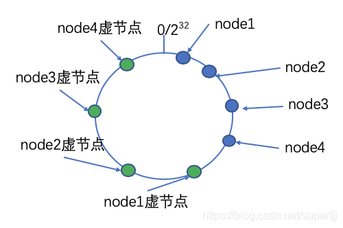 技术分享图片