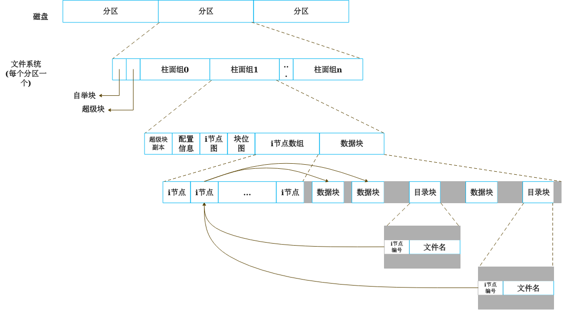 技术分享图片