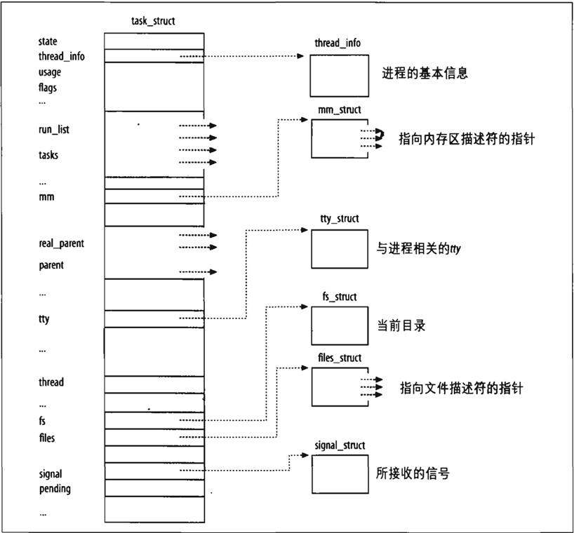 技术分享图片