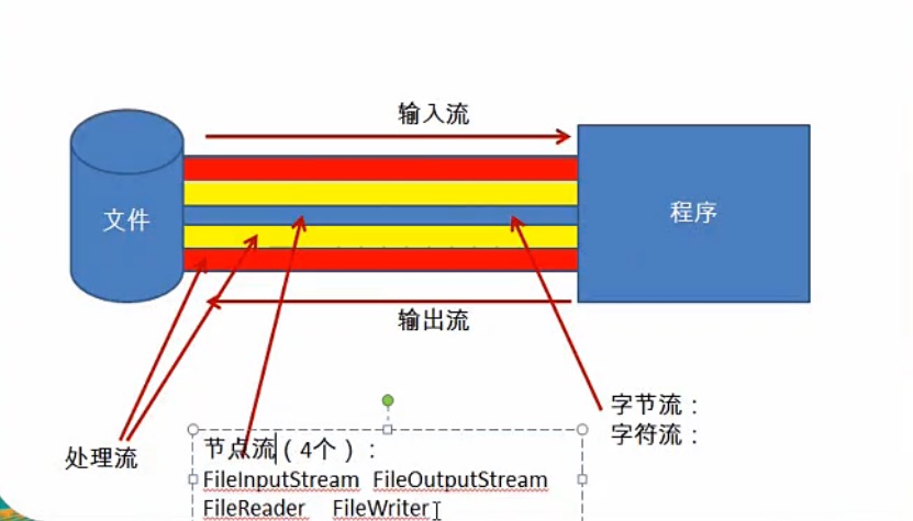 技术分享图片