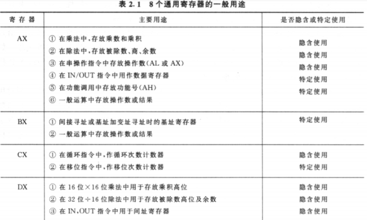 数据寄存器