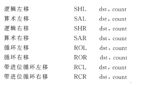 位移指令