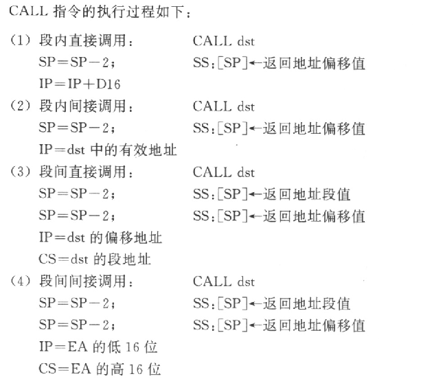 CALL执行过程