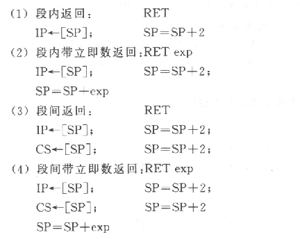 RET执行过程