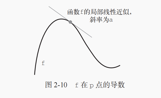 技术分享图片