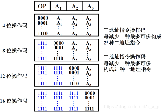 技术分享图片