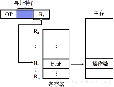 技术分享图片
