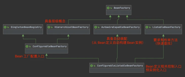 继承关系