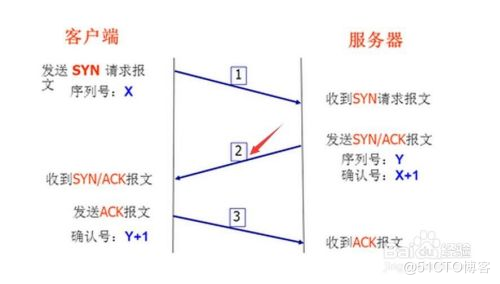 TCP/IP协议的一点分享