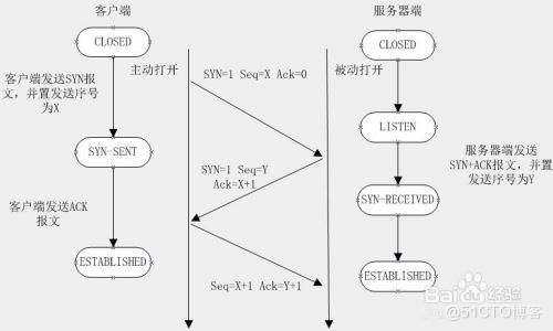TCP/IP协议的一点分享