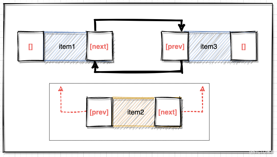 Java容器 | 基于源码分析List集合体系