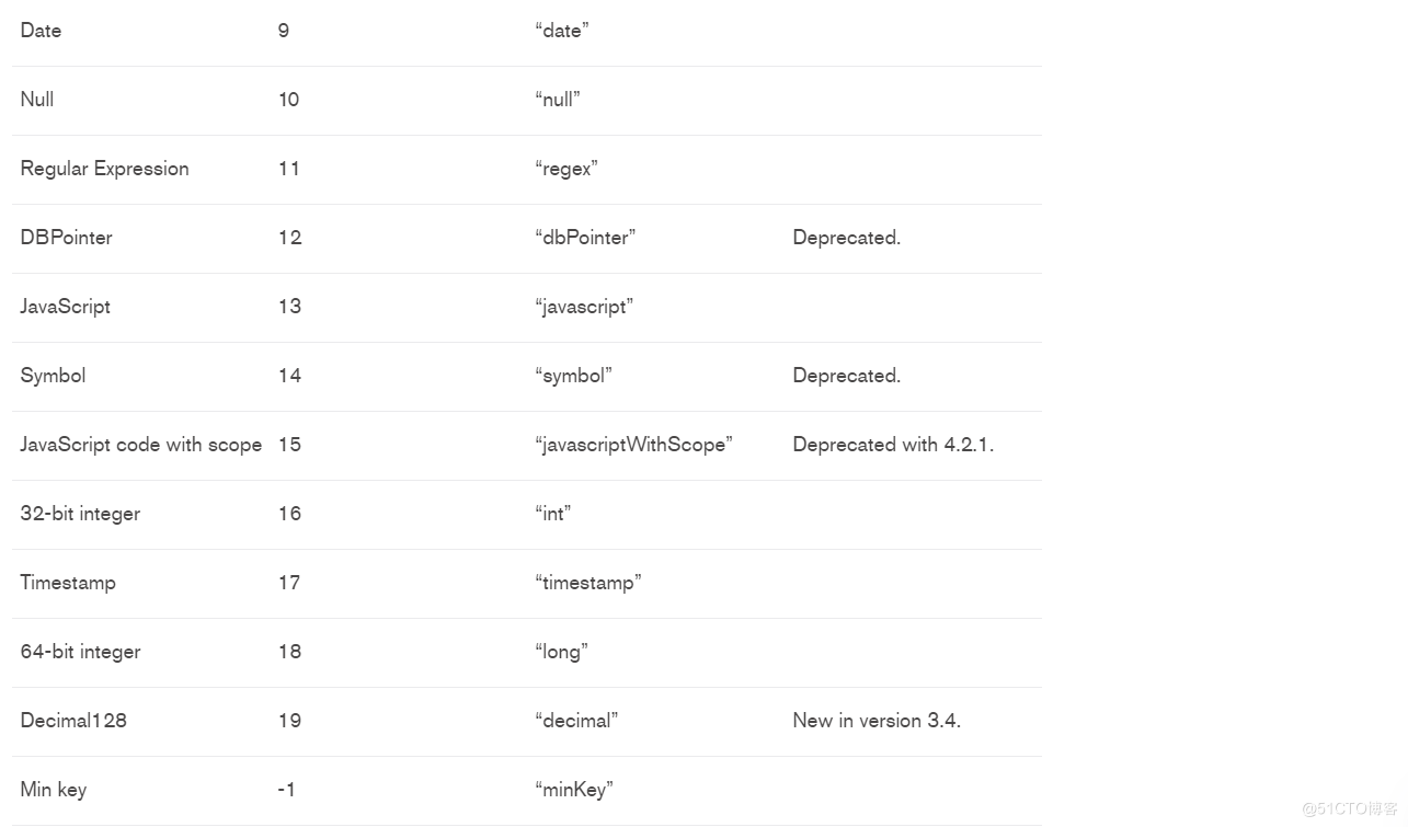 MongoDB数据类型