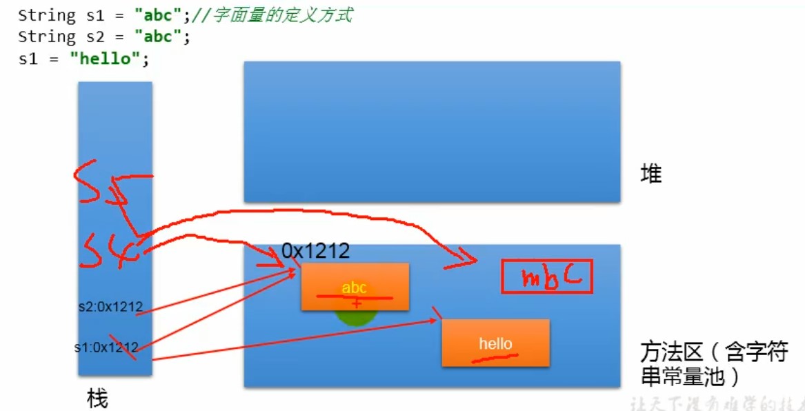 技术分享图片