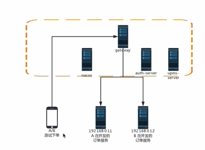 技术分享图片