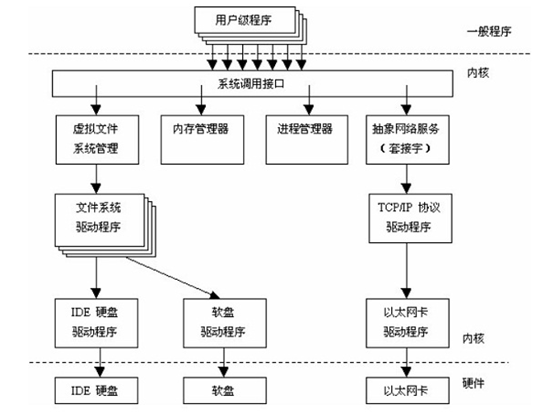 技术分享图片