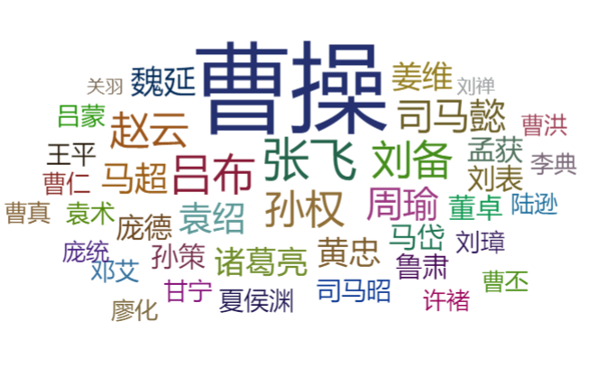 技术分享图片