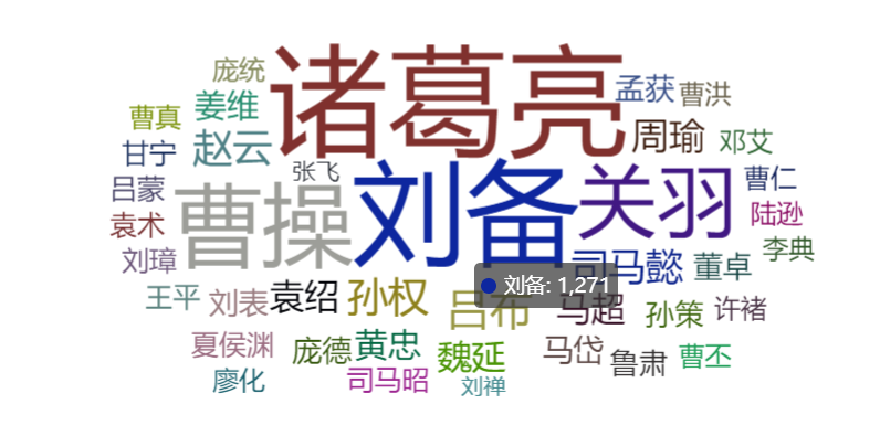 技术分享图片