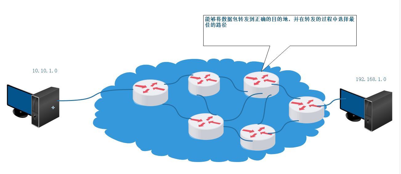 技术分享图片