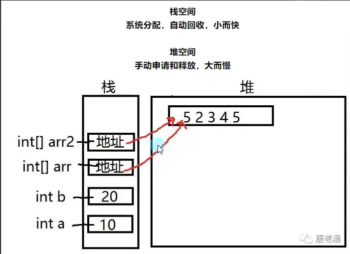 技术分享图片