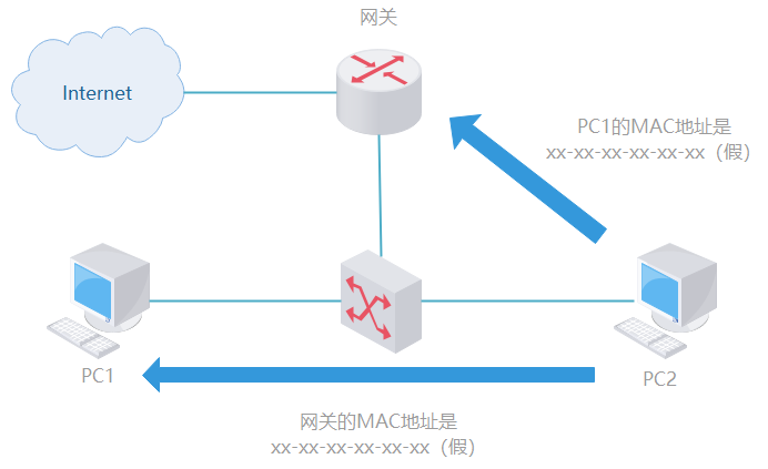 技术分享图片