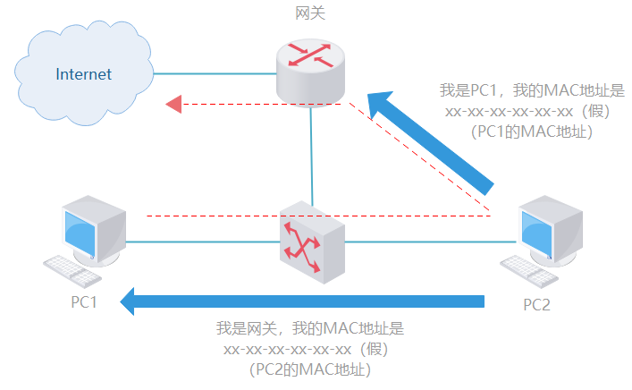 技术分享图片