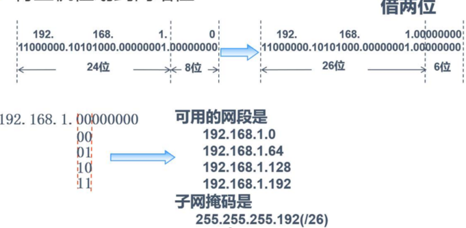 技术分享图片