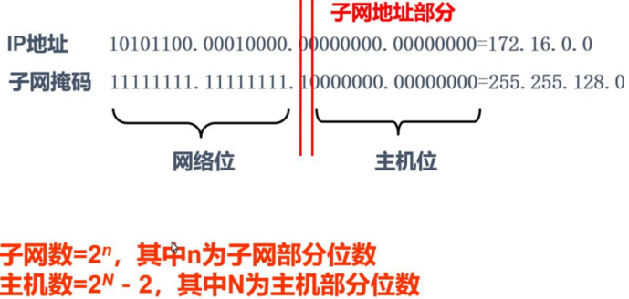 技术分享图片