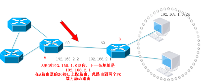技术分享图片