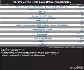 Firefox和Chrome拼性能，结果……