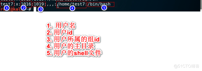 Kali与Shell编程 -- 用户和用户组管理（二）