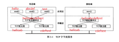 技术分享图片