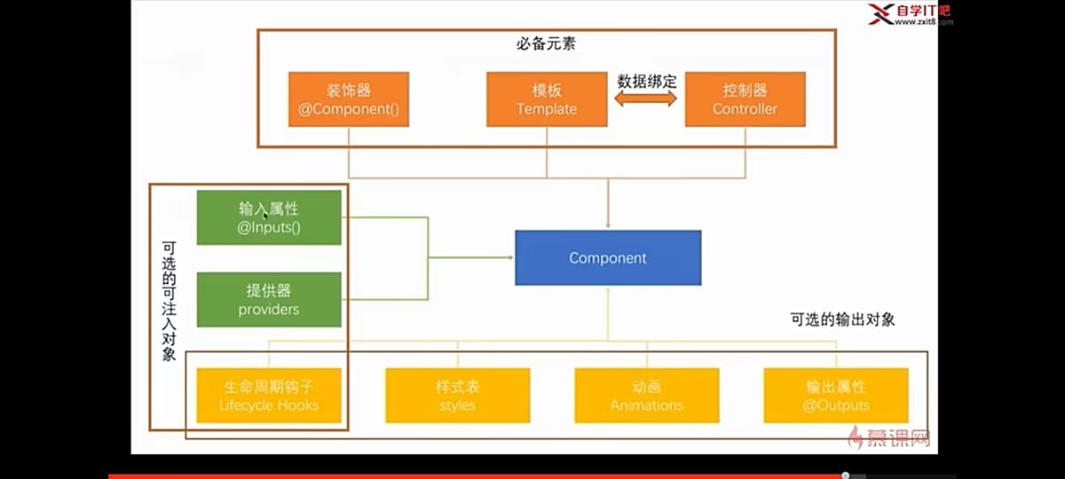 技术分享图片