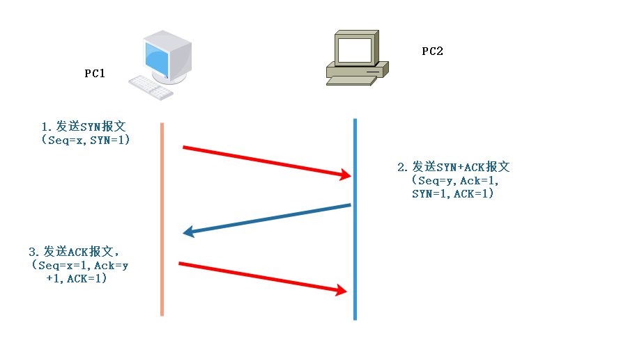 技术分享图片