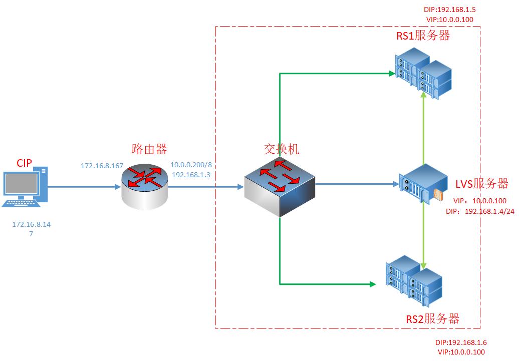 技术分享图片