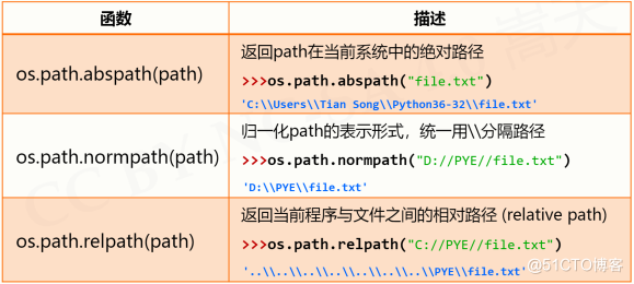 【python】[基础] 7 - 常用库